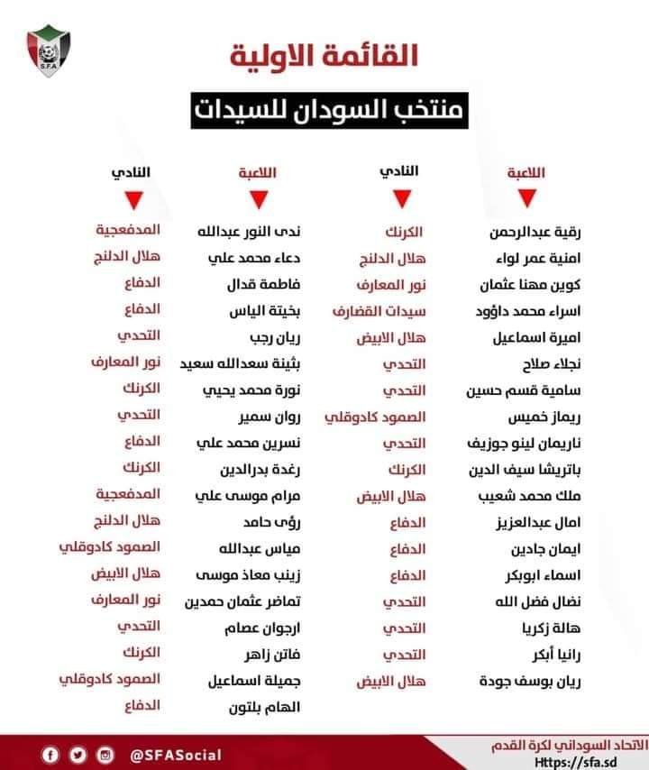 رسميا :اعلان قائمة اول منتخب سوداني للسيدات 15 IMG 20210427 WA0031