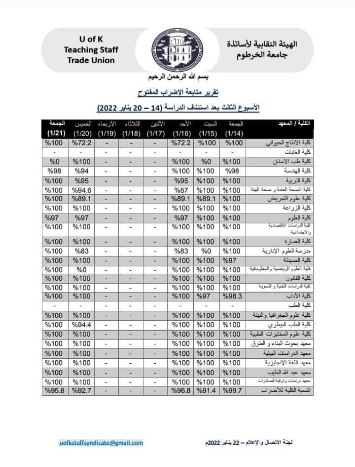 اساتذة جامعة الخرطوم يصدرون تقرير الإضراب المفتوح.. اليك التفاصيل 19 FB IMG 1642925280981