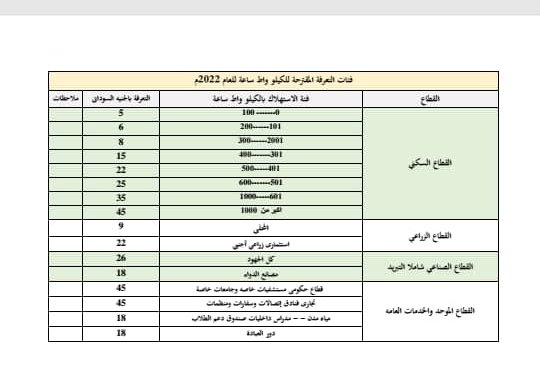 IMG ٢٠٢٢٠١٢٤ ٢٢٠٩٤٩