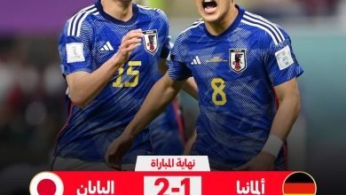 مفاجآت كأس العالم.. الكمبيوتر الياباني يقسو على الماكينات الألمانية 16 FB IMG 1669229698048