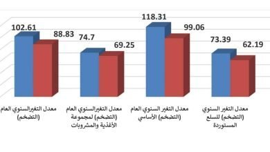 ارتفاع معدل (التضخم) لشهر نوفمبر 15 IMG 20221216 WA0008