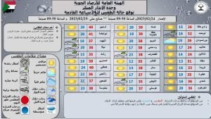 موجة برد غير مسبوقة تضرب الشمالية والخرطوم