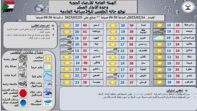 تعرف على حالة الطقس في الشمالية اليوم 16 موجة برد غير مسبوقة تضرب الشمالية والخرطوم