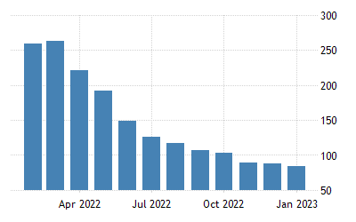 sudan inflation cpi