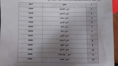 يا خبر..تحديد تعرفة للبصات السفرية هي الأعلى 15 IMG 20230927 WA0087