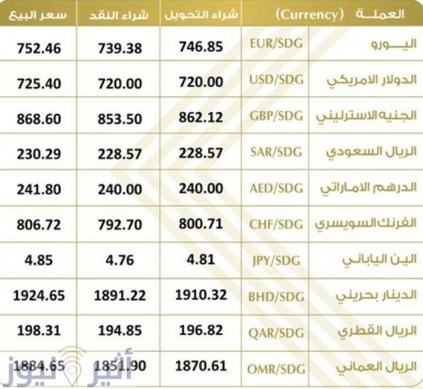 19 10 2023 currency prices in Bank khartoum
