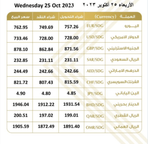 اسعار صرف العملات الأجنبية مقابل الجنيه السوداني في بنك الخرطوم 12 image 40