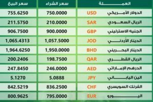 16 10 2023 currency prices in Bank omdrman