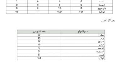 ١٢ ٢١ ٢٧ IMG 20240910 WA0009 714x405 1