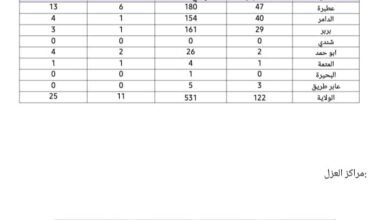 ١٥ ٥٥ ٣٤ IMG 20240902 WA0073