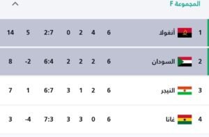 ألف مبروك.. السودان يتأهل لأمم أفريقيا