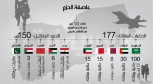 الخلافات تضرب المليشيا بـعاصفة الحزم بالسعودية 13 الخلافات تضرب المليشيا بـعاصفة الحزم بالسعودية