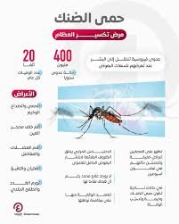 انحسار معدل الإصابة بالكوليرا وحمى الضنك