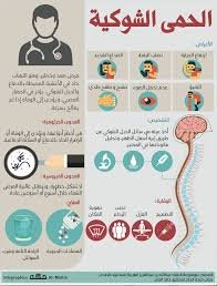 شروط جديدة لدخول السعودية 12 شروط جديدة لدخول السعودية