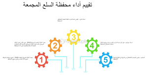 محفظة السلع تكشف عن حجم الإجراءات المصرفية للمستوردات 12 محفظة السلع تكشف عن حجم الإجراءات المصرفية للمستوردات