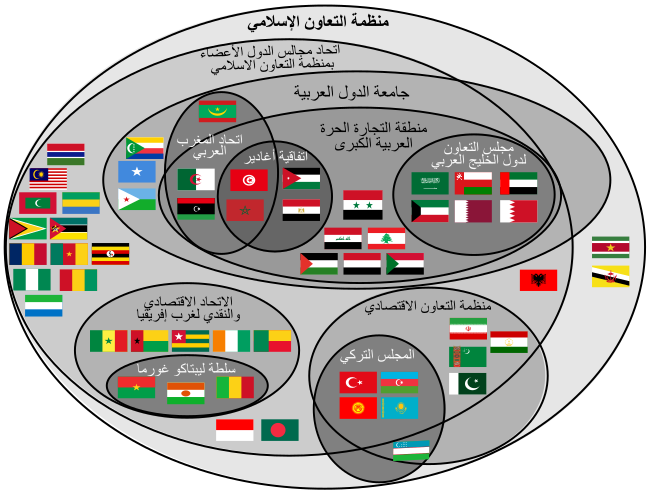 20 دولة بينها السودان يكشفون عن موقفهم تجاه الهجوم الإسرائيلي الإيراني 11 650px OIC Diagram ar.svg