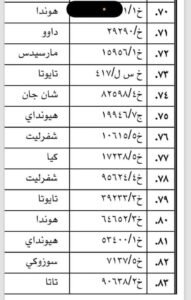 شرطة المرور تبشر أصحاب العربات المفقودة