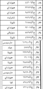 شرطة المرور تبشر أصحاب العربات المفقودة