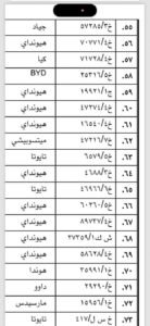 شرطة المرور تبشر أصحاب العربات المفقودة