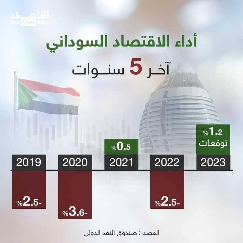 إحصائيات صادمة.. الاقتصاد السوداني.. الأرقام لا تكذب! 11 IMG 20250707 WA0004