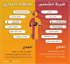 عاجل.. إصابة ووفاة 44 حالة بضربات الشمس ببورتسودان 13 عاجل.. إصابة ووفاة 44 حالة بضربات الشمس ببورتسودان
