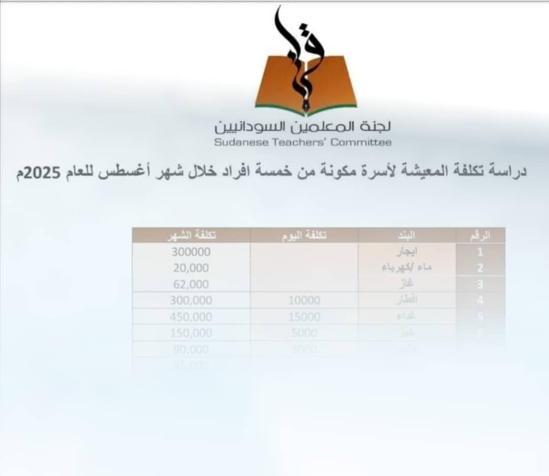 الكشف عن مبلغ صادم لتكلفة معيشة الأسرة خلال شهر 11 IMG 20250824 WA0004