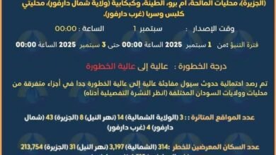 تحذيرات من سيول.. ولايات على حافة الخطر 16 IMG 20250901 WA00181