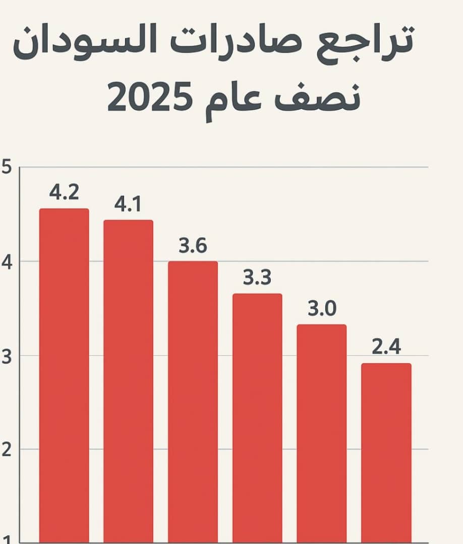 تراجع صادرات السودان خلال نصف عام 2025 11 IMG 20250905 WA0010