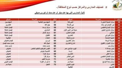 المستشارية السودانية بالقاهرة تتخذ إجراءات عاجلة بشأن المدارس المخالفة 16 IMG 20250906 WA0018