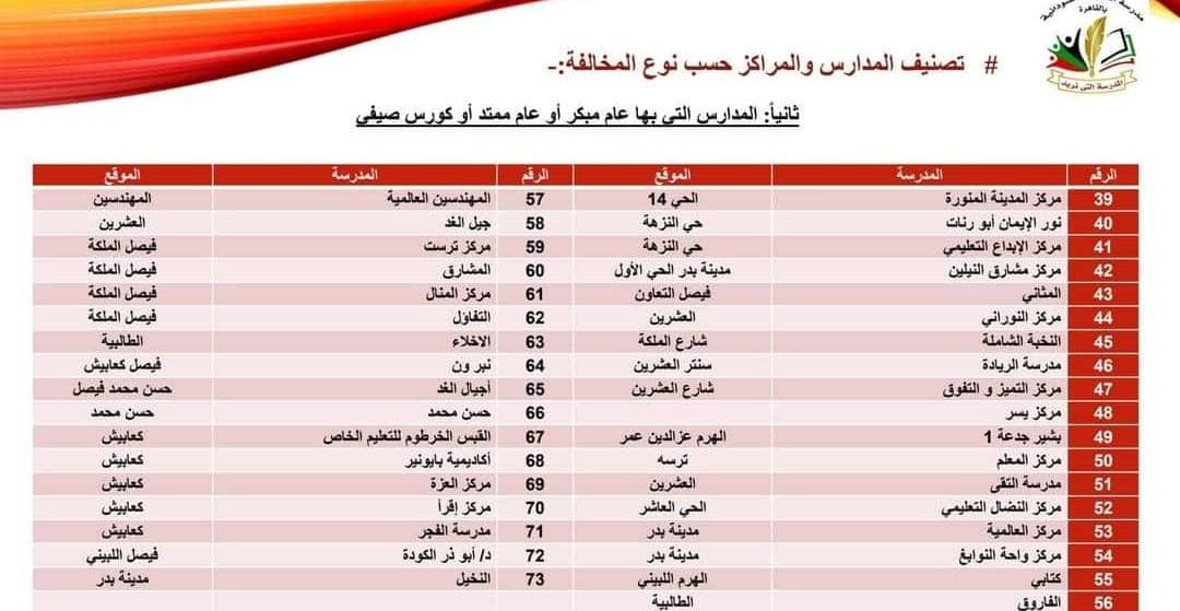 المستشارية السودانية بالقاهرة تتخذ إجراءات عاجلة بشأن المدارس المخالفة 11 IMG 20250906 WA0018