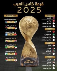السودان يشارك في كأس العرب 2025 بالدوحة 13 السودان يشارك في كأس العرب 2025 بالدوحة