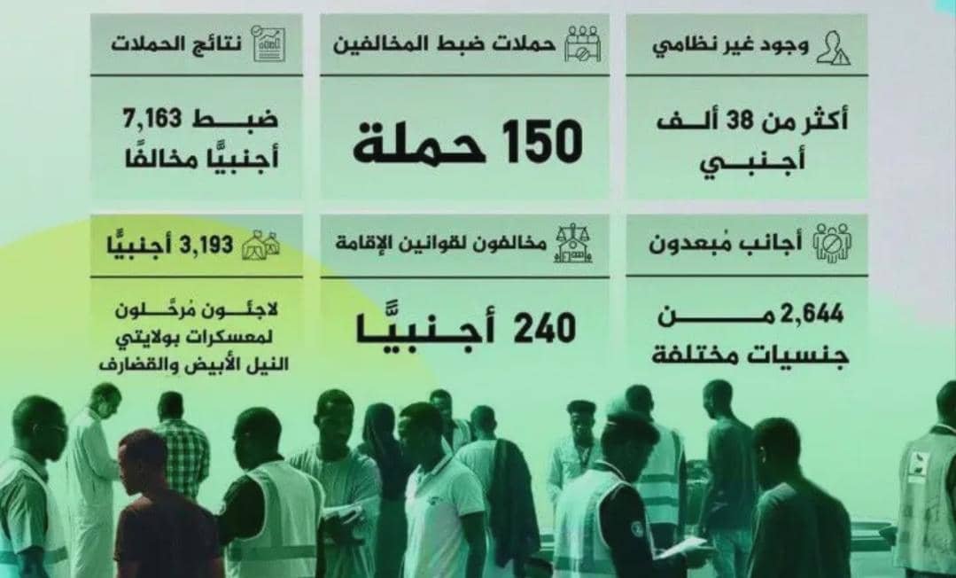 ولاية الخرطوم تعلن قرارا مشددا تجاه الأجانب 11 IMG 20251010 WA0032