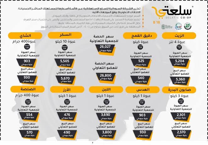 بتوجيه من مجلس الوزراء.. استئناف عمل شركة سلعتي 11 images 20 1