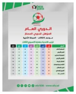 انطلاق تأهيلي الممتاز في هذا الموعد