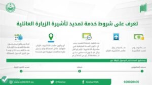 توضيحات جديدة بخصوص الزيارات العائلية 