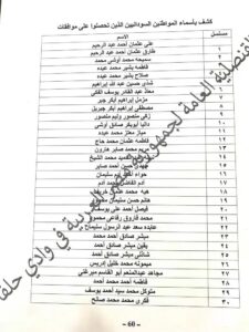 السلطات المصرية تصدر قائمة جديدة بتأشيرات دخول للسودانيين 13 السلطات المصرية تصدر قائمة جديدة بتأشيرات دخول للسودانيين