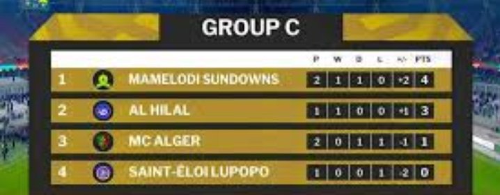 تعرف على قائمة الهلال لمقابلة مولودية الجزائري 11 Screenshot 20260203 102628 Chrome