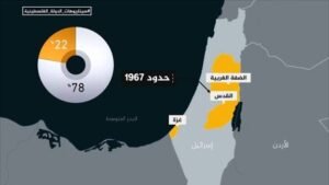 عريب الرنتاوي: واشنطن وتل أبيب: "الضفة مقابل غزة"