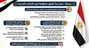 السلطات المصرية تقر عقوبات مشددة تجاه المستأجرين الأجانب 