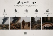 مسارات وخيارات.. الحرب والسلطة.. من الطلقة الأولى إلى جلسة الأمن الأخيرة 12 WA 1787745930307